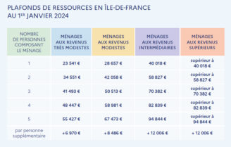 plafonds-ressources-idf