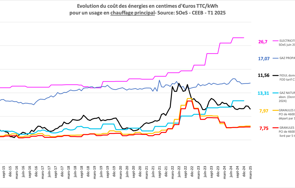 Indice des prix T1 2025 Propellet
