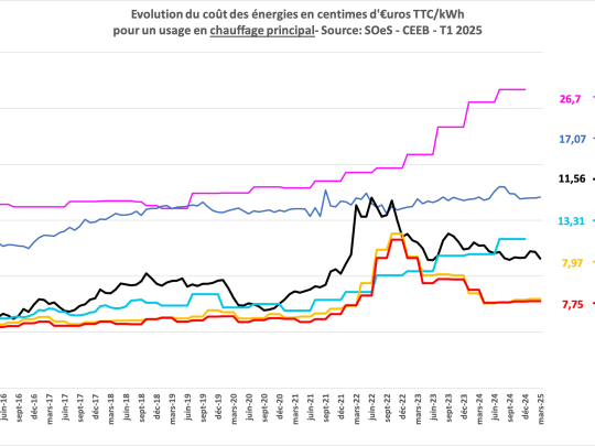 Indice des prix T1 2025 Propellet