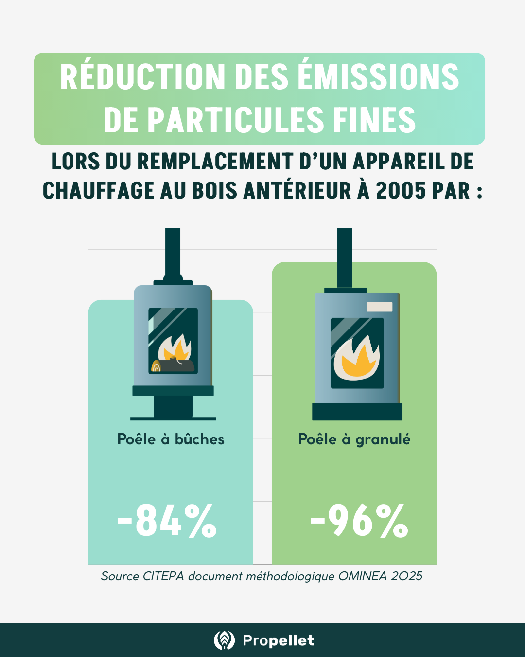 Campagne LinkedIn (5)