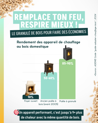 Campagne Remplace ton feu, respire mieux (10)