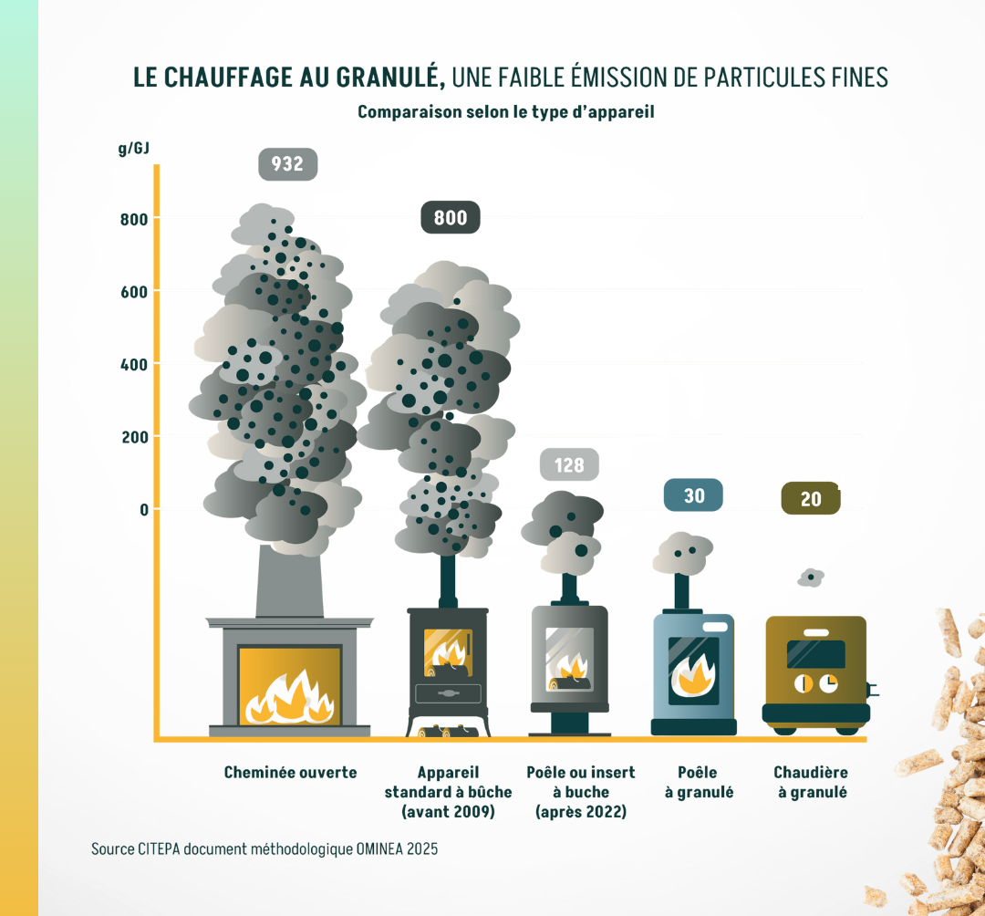 Campagne Remplace ton feu, respire mieux (12)