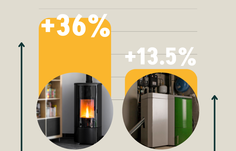 Ventes d’appareils à granulé (20 x 10 cm) (3)