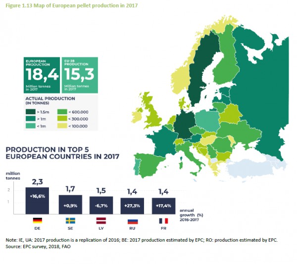 Carte de la production européenne de granulé de bois par pays en 2017