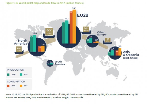 Carte des échanges du granulé de bois dans le monde en 2017 - aebiom